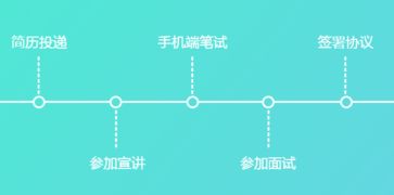 电子商务专业校招